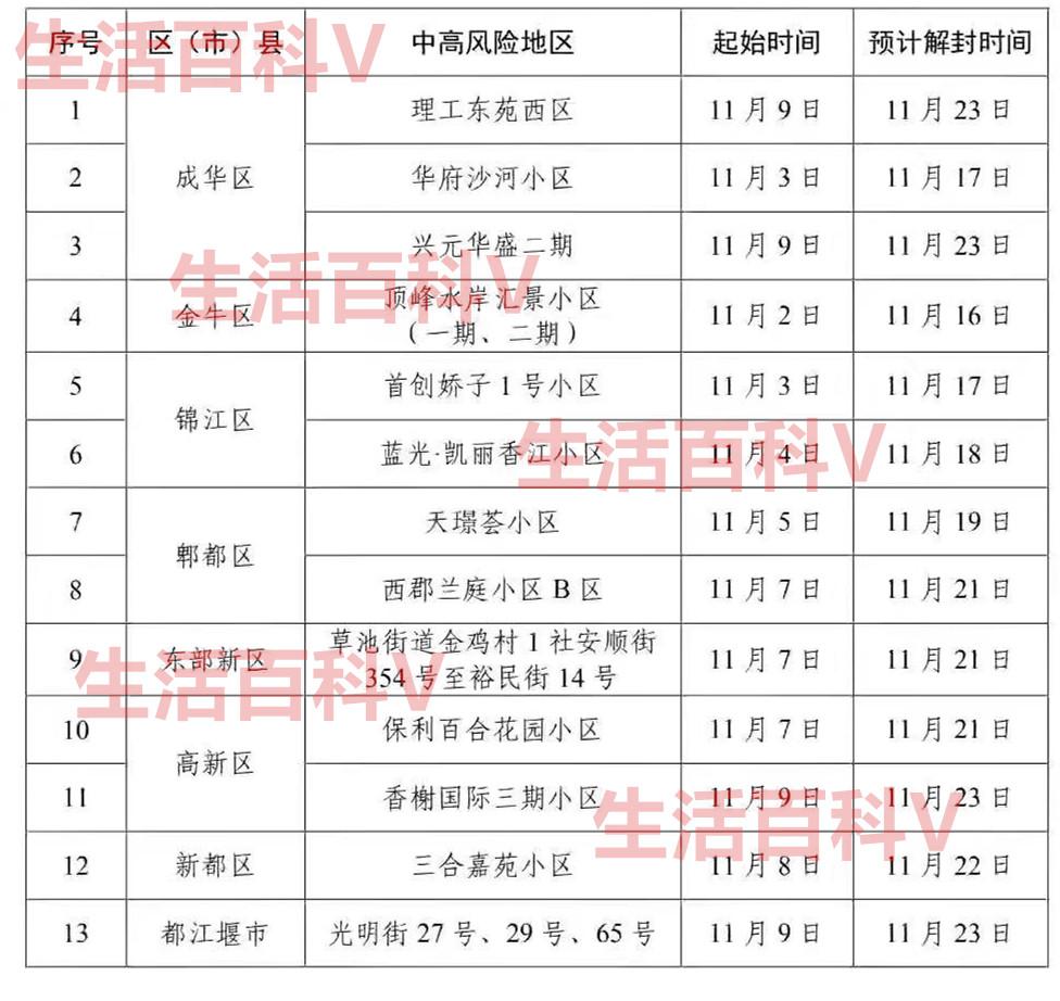 全国疫情中高风险地区名单最新查询指南,上海本地宝助您精准掌握动态 全国疫情中高风险地区名单最新查询指南,上海本地宝助您精准掌握动态